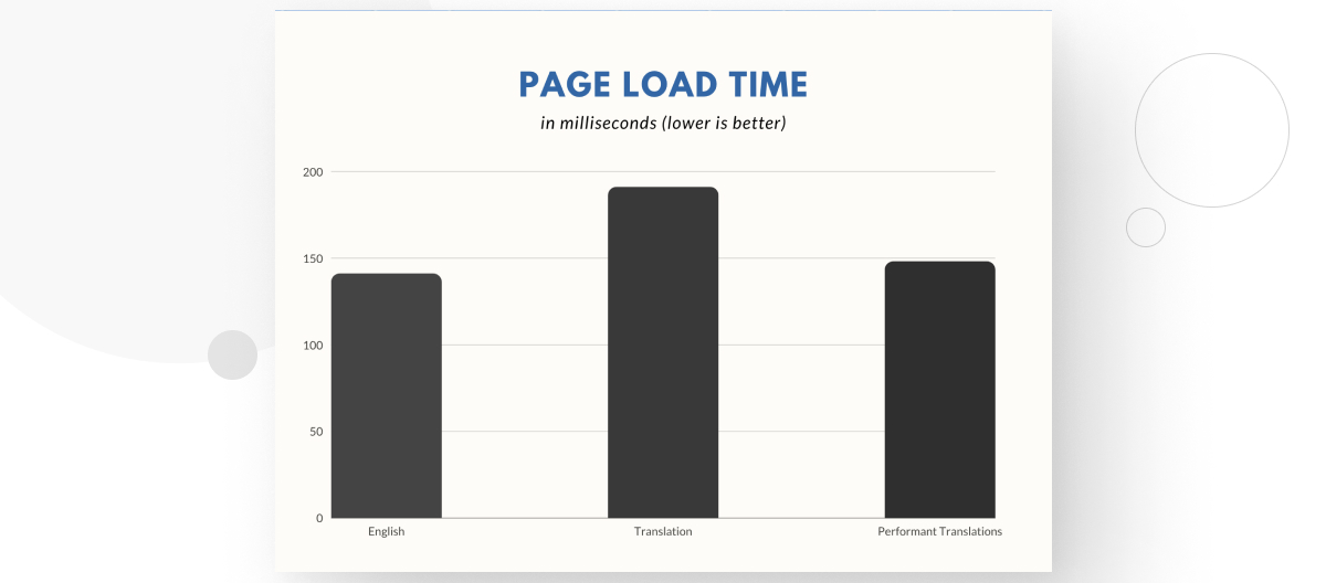 What Is The Future Of Wordpress In 2024 And Beyond White Canvas What Is The Future Of Wordpress In 2024 And Beyond White Canvas