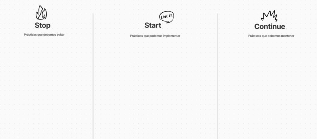 Tres columnas utilizadas para listar comportamientos que un equipo de desarrollo web debería dejar de hacer, empezar a hacer y continuar haciendo. Los encabezados de las columnas son "Dejar de hacer", "Empezar a hacer" y "Continuar haciendo"