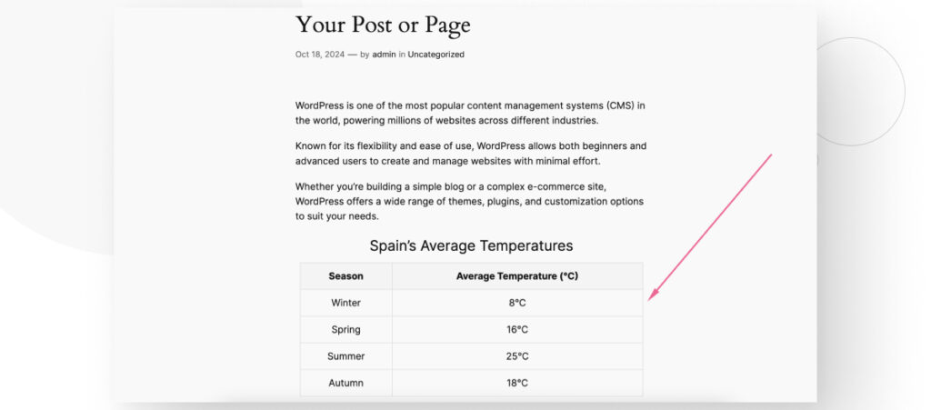 A WordPress post. At the bottom of the post, there is a table that display Spain's average temperatures by season