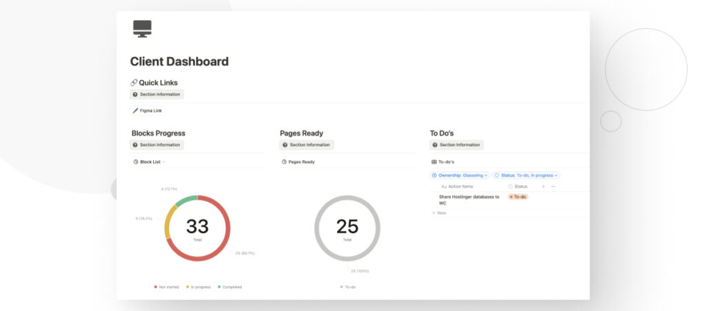 Un tablero de control para clientes en el software de gestión de proyectos Notion. Contiene varios gráficos y enlaces que muestran el progreso en el proyecto.