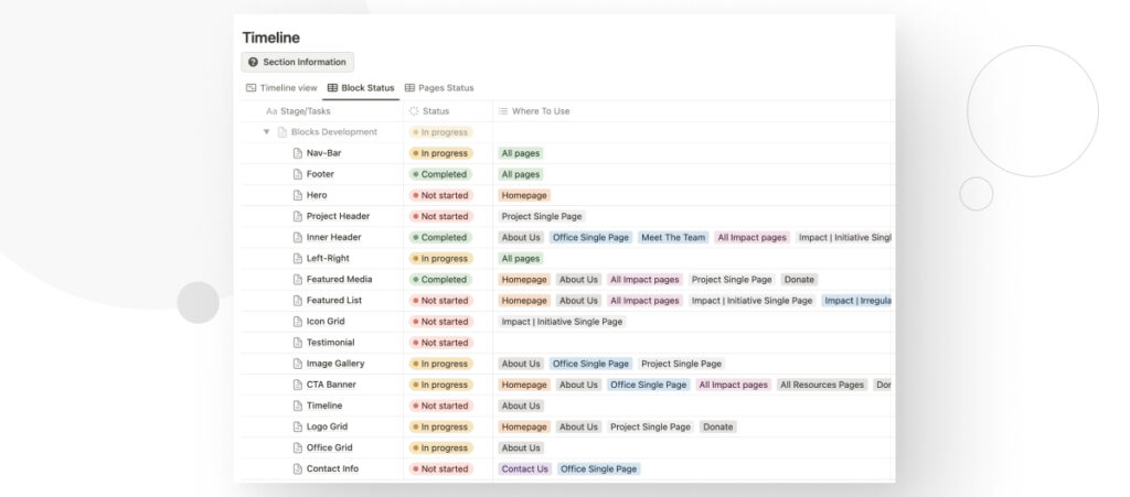 Un panel de cliente en Notion. Contiene una lista de tareas y sus correspondientes líneas de tiempo.