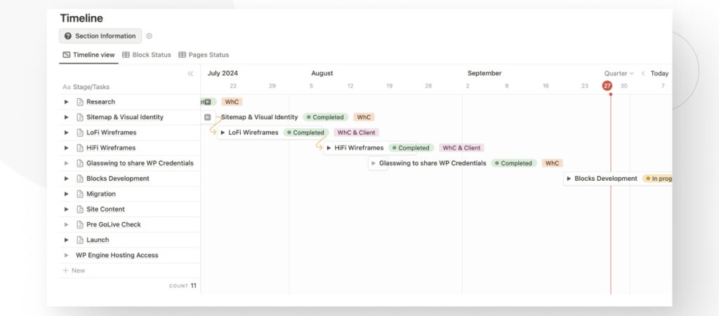 Un panel de cliente en Notion con una línea de tiempo de las diversas etapas de un proyecto de desarrollo en WordPress.