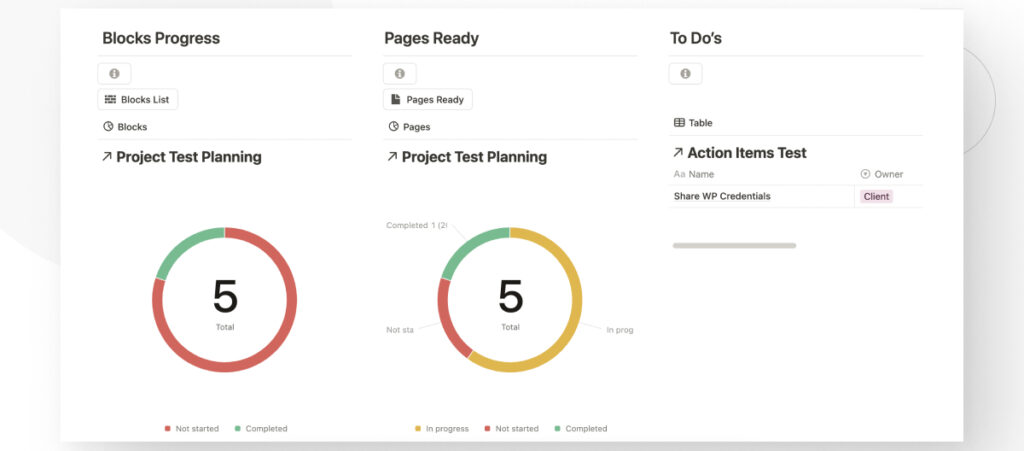 Un panel de cliente en Notion mostrando gráficos y enlaces sobre el progreso del proyecto.