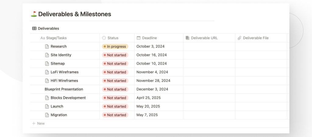 The project brief of a WordPress development project, as presented in an Asana board. The "Deliverables and Milestones" section lists the products delivered to the client at every state of the project