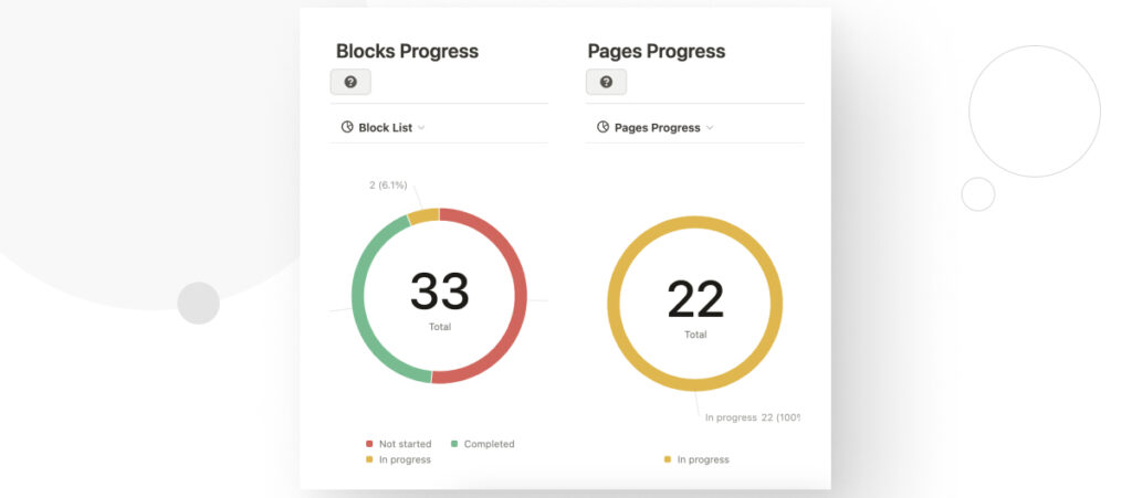 A Notion dashboard showing two graphs that represent the progress of a WordPress development project