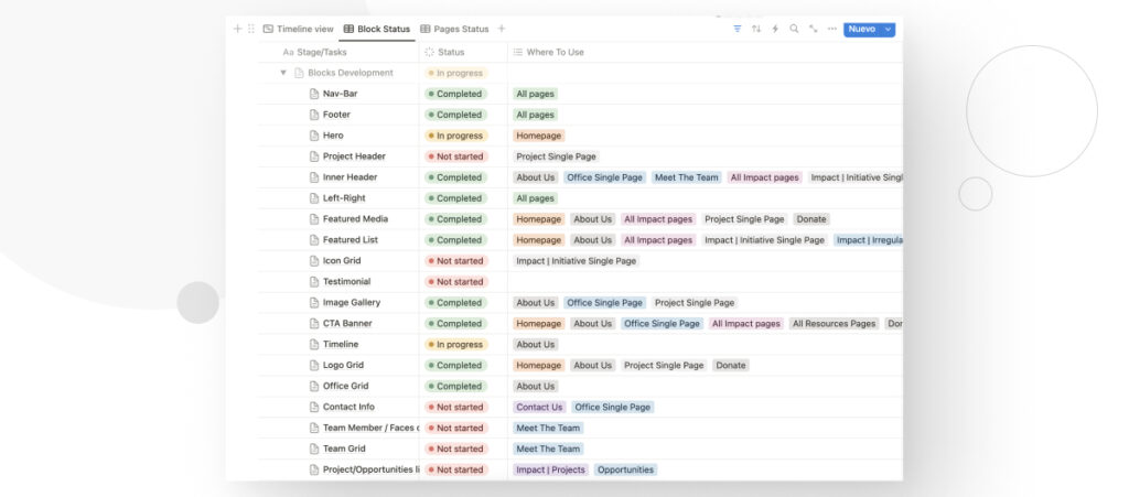 A Notion dashboard showing a table with tasks from a WordPress development project