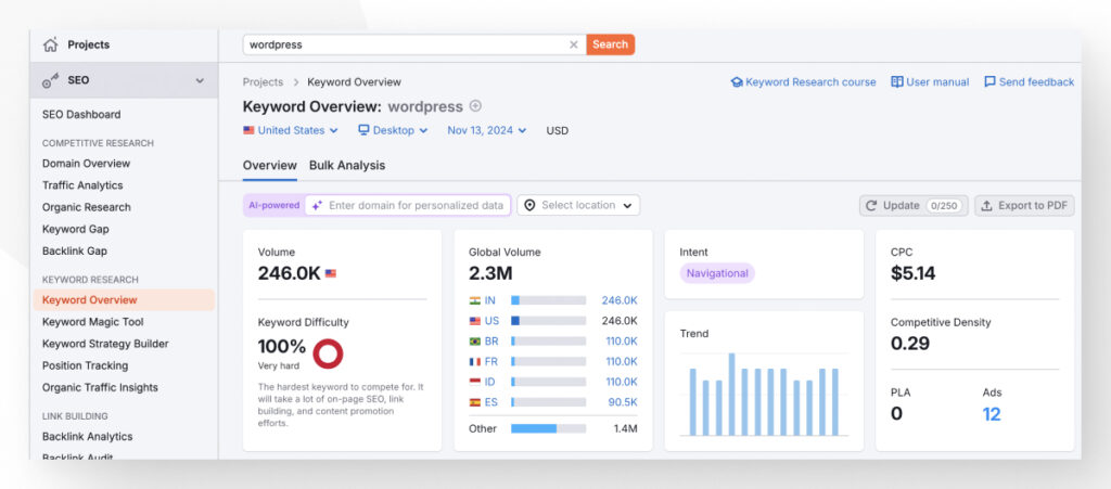 The dashboard for the Keyword Overview feature in Semrush