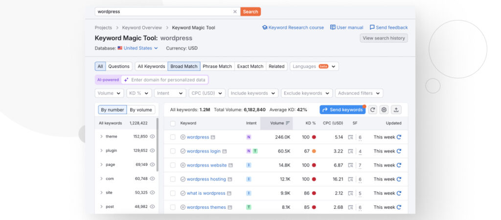 The results of the searching for "wordpress" in Semrush's Keyword Magic Tool feature. It shows a table of keywords sorted by various metrics like difficulty and traffic volume