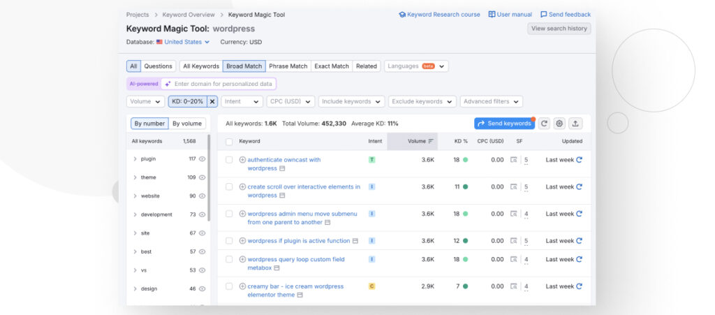 A list of WordPress-related keywords sorted by traffic volume in Semrush